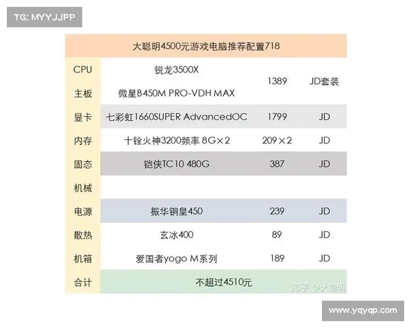 方正文祥E520电脑游戏性能解析适合玩哪些热门游戏及配置建议 方正文祥E520电脑游戏性能解析适合玩哪些热门游戏及配置建议
